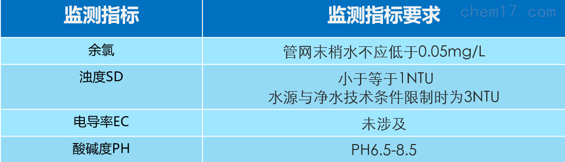 ˮ׼GB5749-2022
