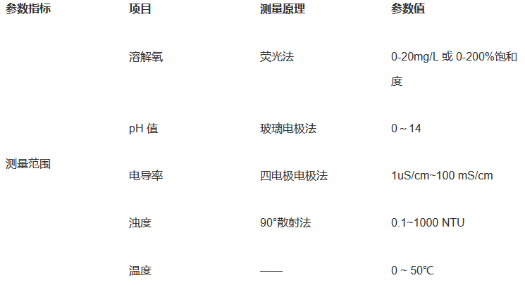水质常规五参数