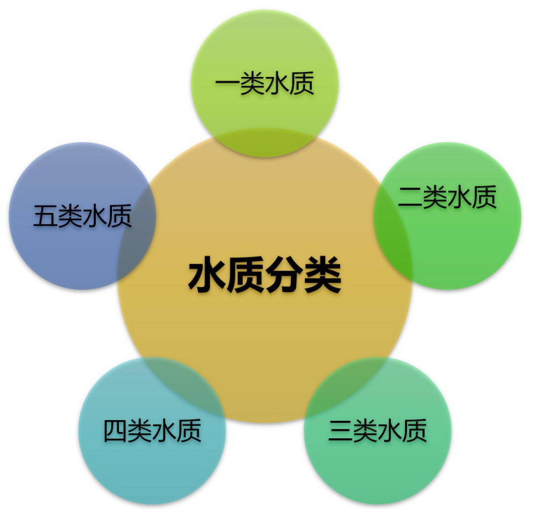 ˮʷ